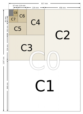 C formati papira po ISO standardu